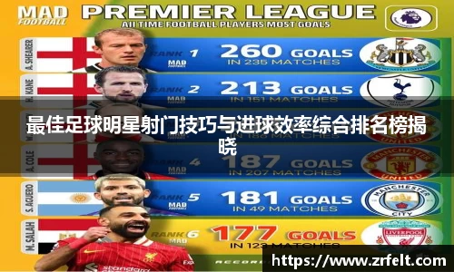 最佳足球明星射门技巧与进球效率综合排名榜揭晓